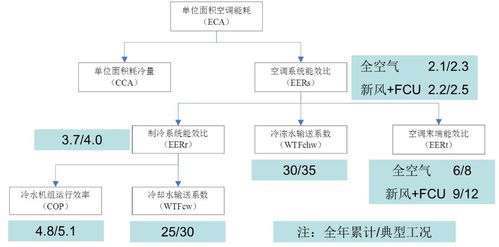 破壁烟囱 以大数据驱动商住区域能源综合服务与机电产品技术革新